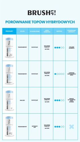 BRUSHUP-TOPY-POROWNANIE.webp